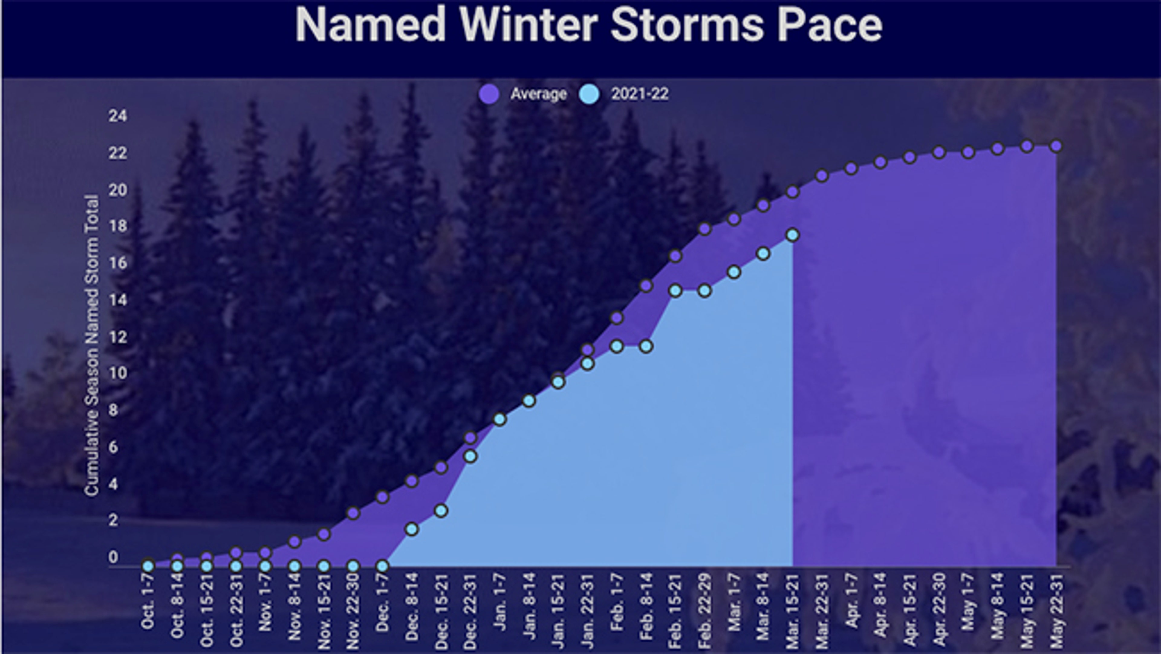 named-winter-storms-pace-17mar22.jpg