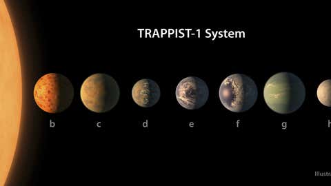 Spektakular Forscher Finden Sieben Erdahnliche Planeten The Weather Channel Artikel Von The Weather Channel Weather Com