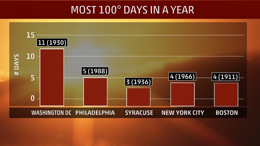 The Triple-Digit Club: Here's How Often Your City Reaches 100 Degrees ...