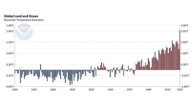 nov23-NOAA-graph.jpg