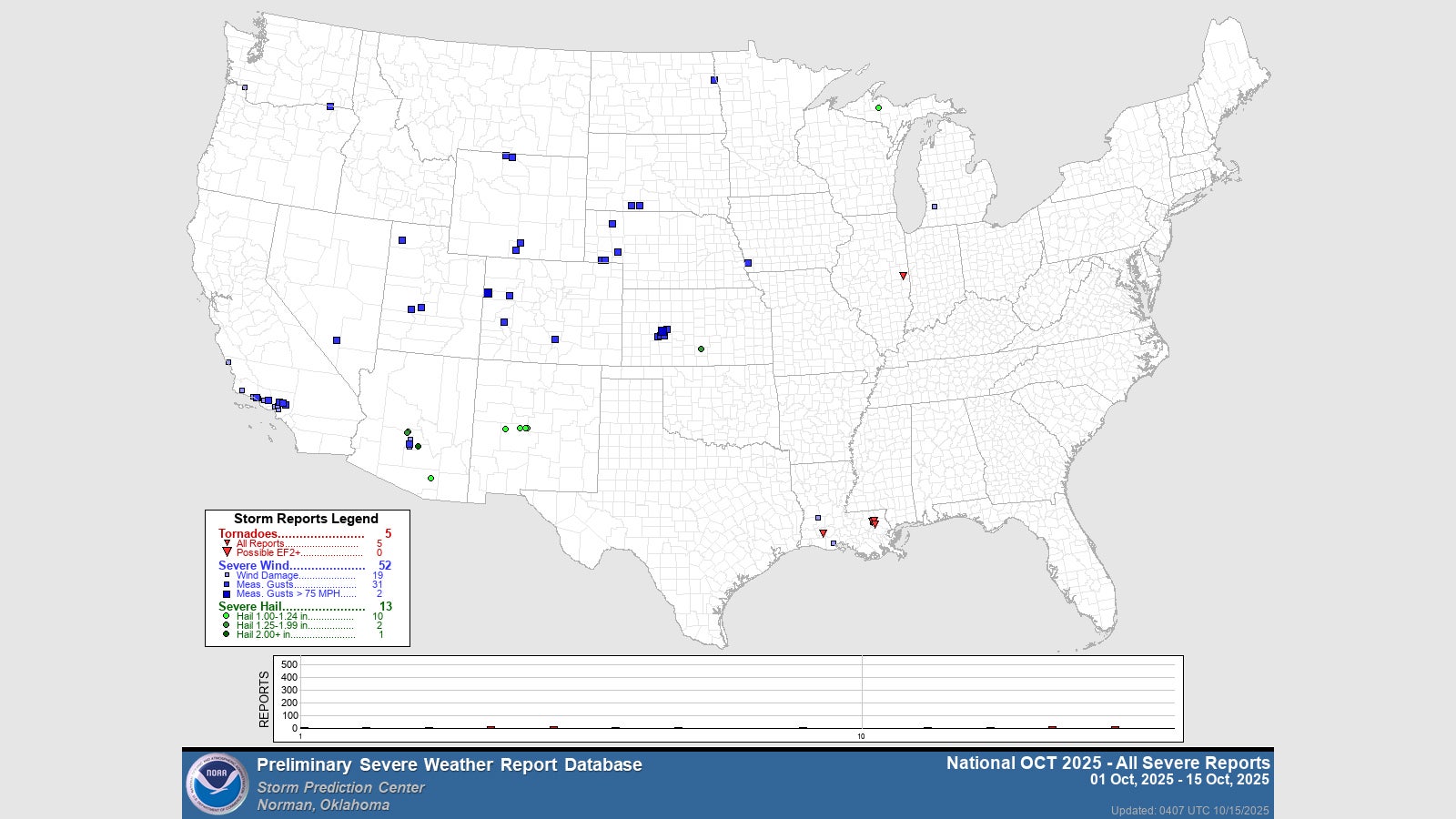 October severe weather 2025
