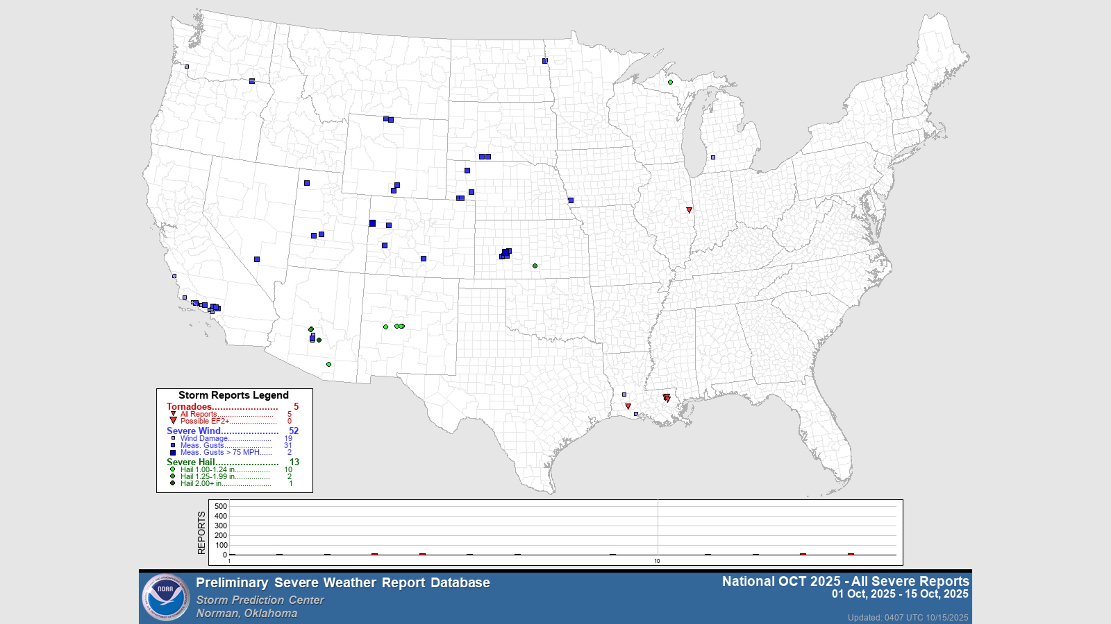 October severe weather 2025