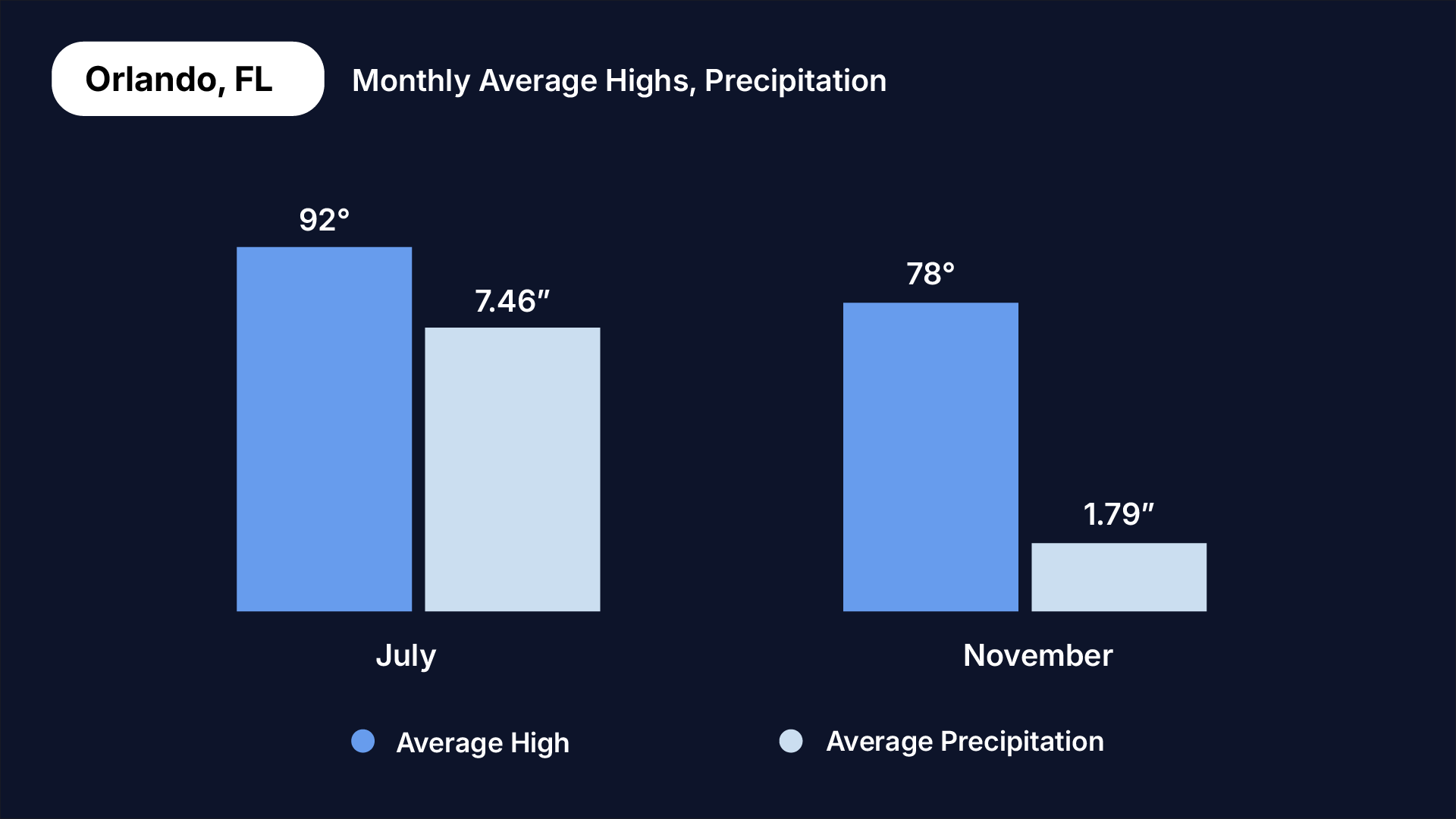 shoulder season travel