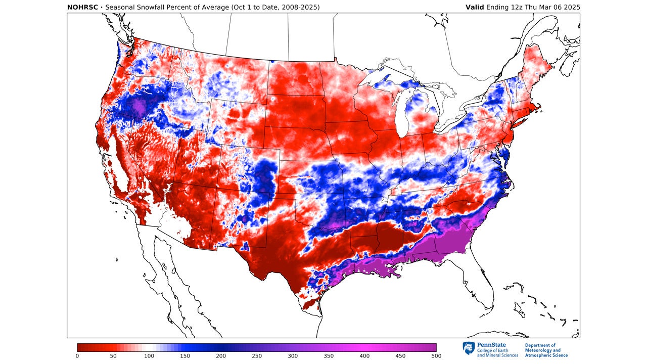 Snowfall percent of average this season compared to the average since 2008 as of March 6. Areas in blue or purple have above-average snow, while areas in red are below average.