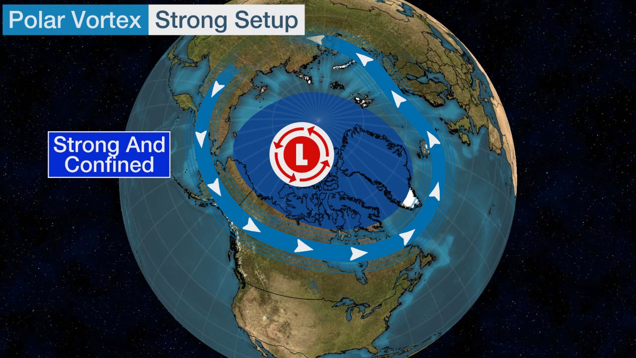 polar_vortex_strong_setup.jpg