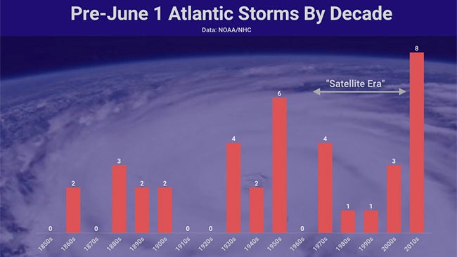 pre-june1-atl-storms-since-1851.jpg