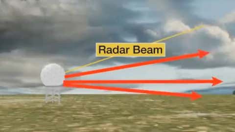 Radar Overheating Why Strange Things Pop Up On Radar - Videos from The Weather Channel