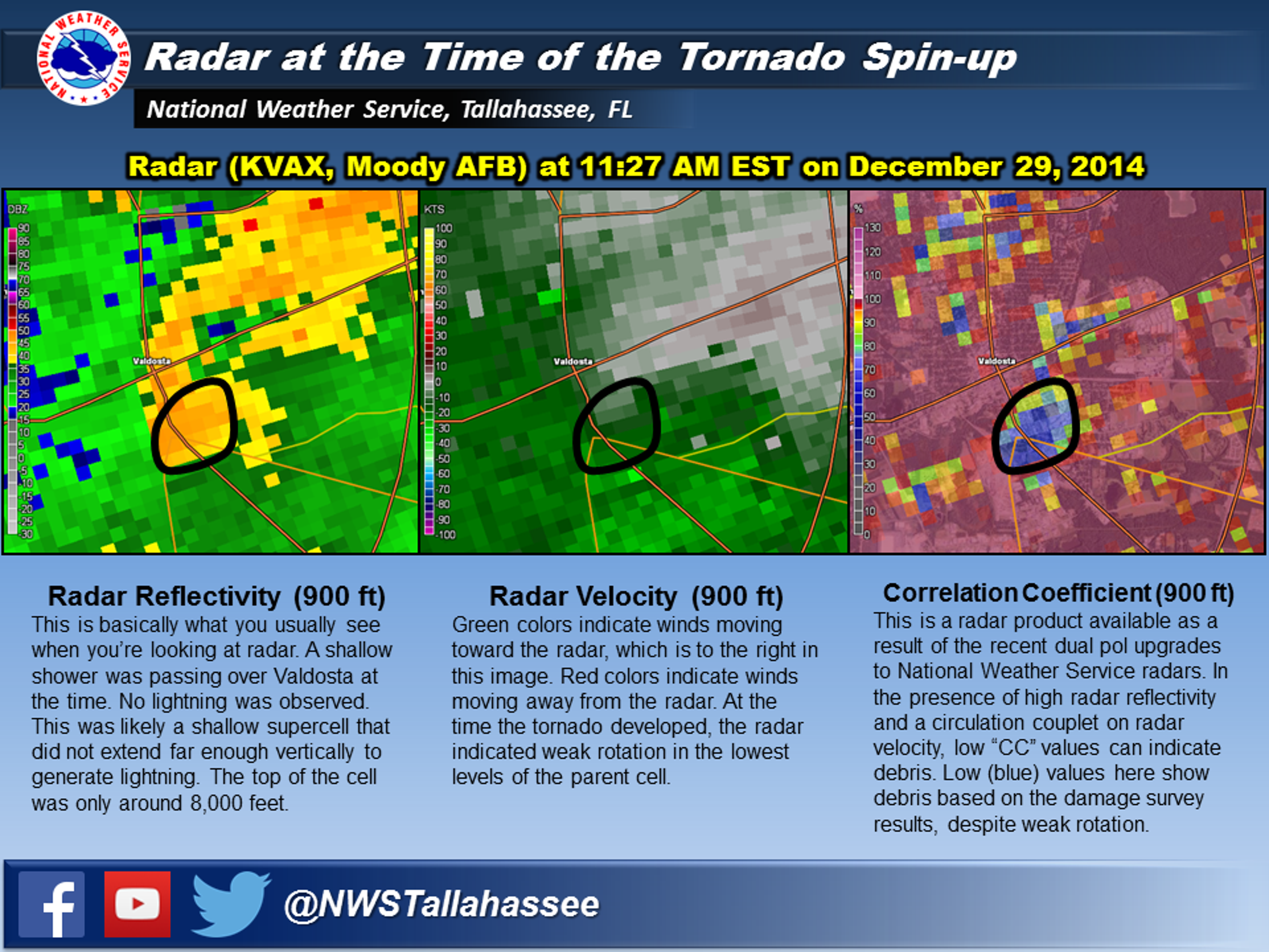 Radar imagery from the Valdosta, Georgia, tornado. 