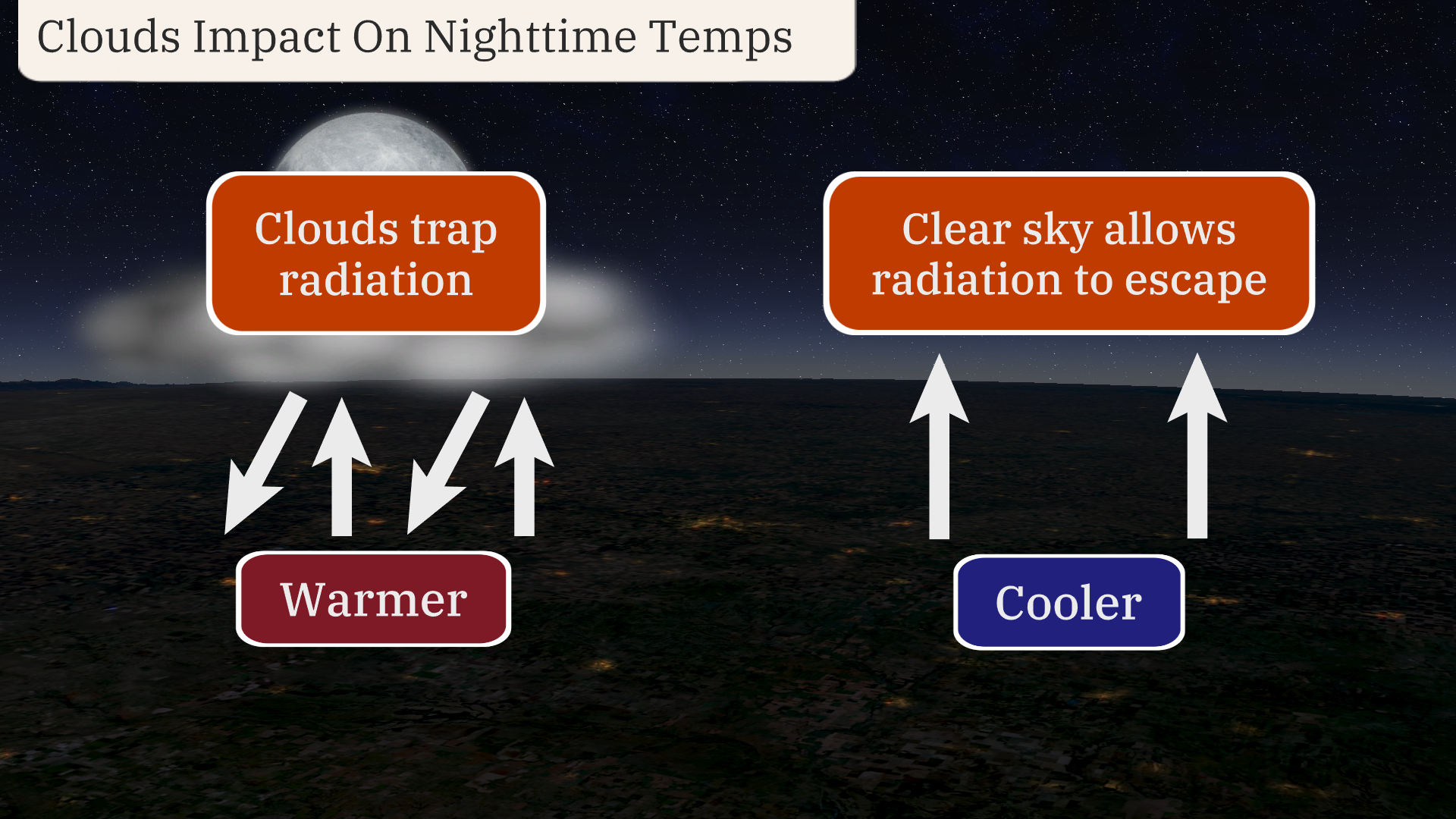 radiational_cooling_explainer.png