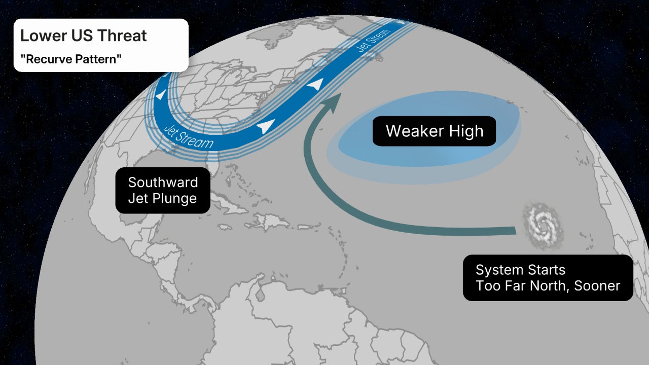 tropical US threat recurve pattern