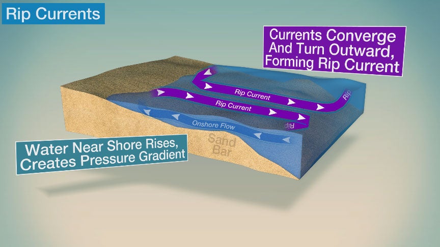 rip_currents.jpg