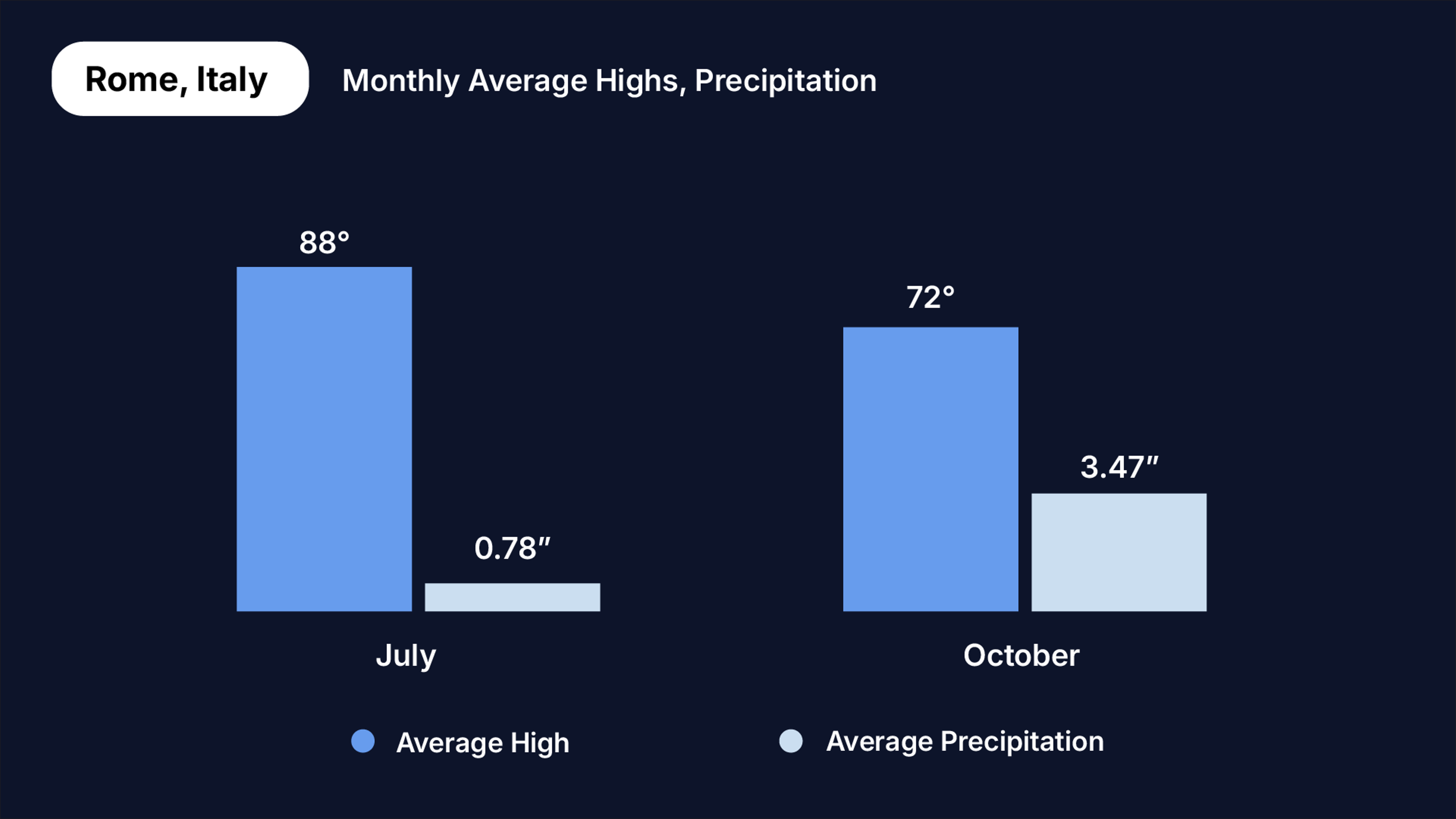 shoulder season travel