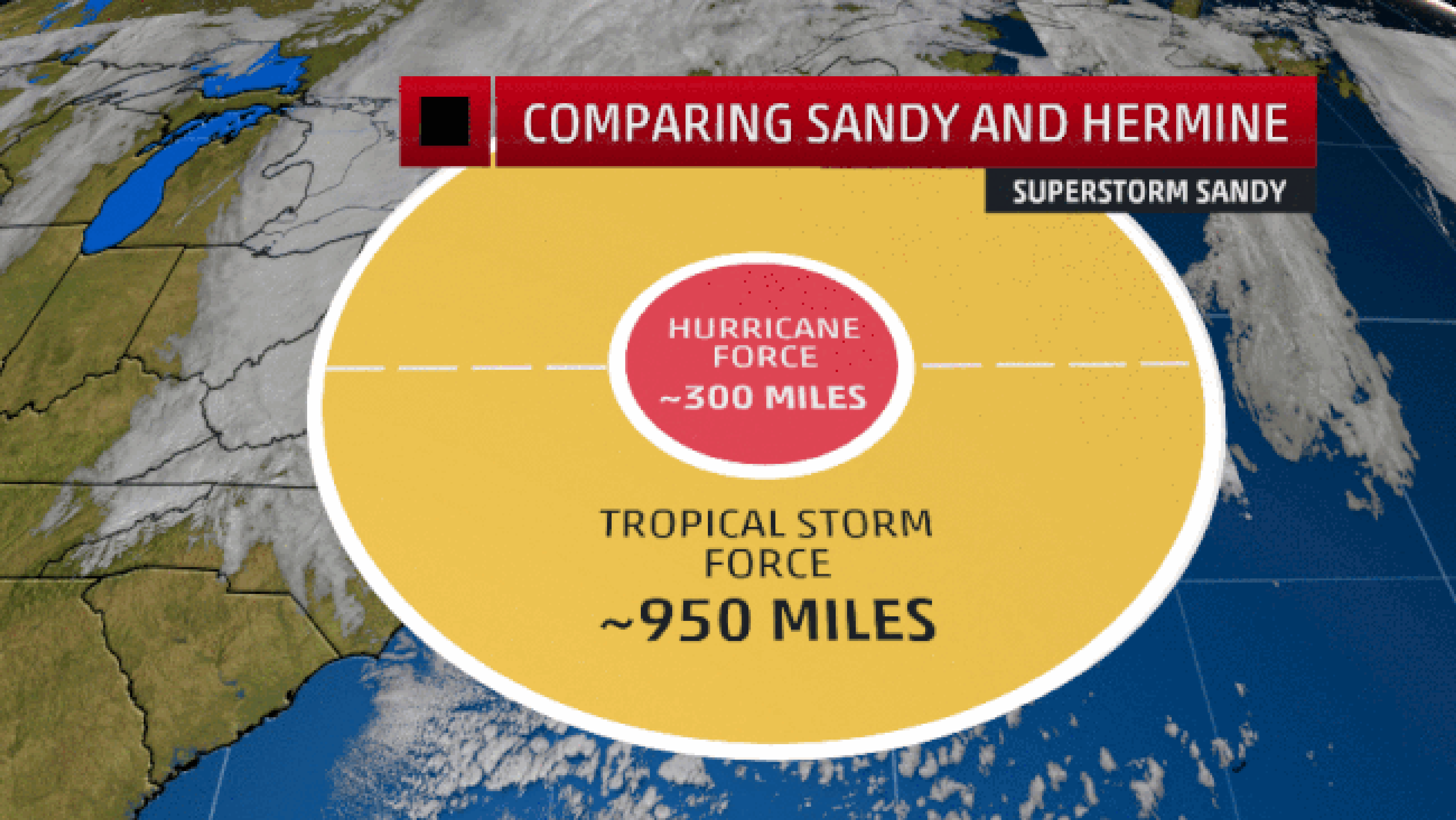 Wind field size of Superstorm Sandy versus forecast wind field for post-tropical Hermine.