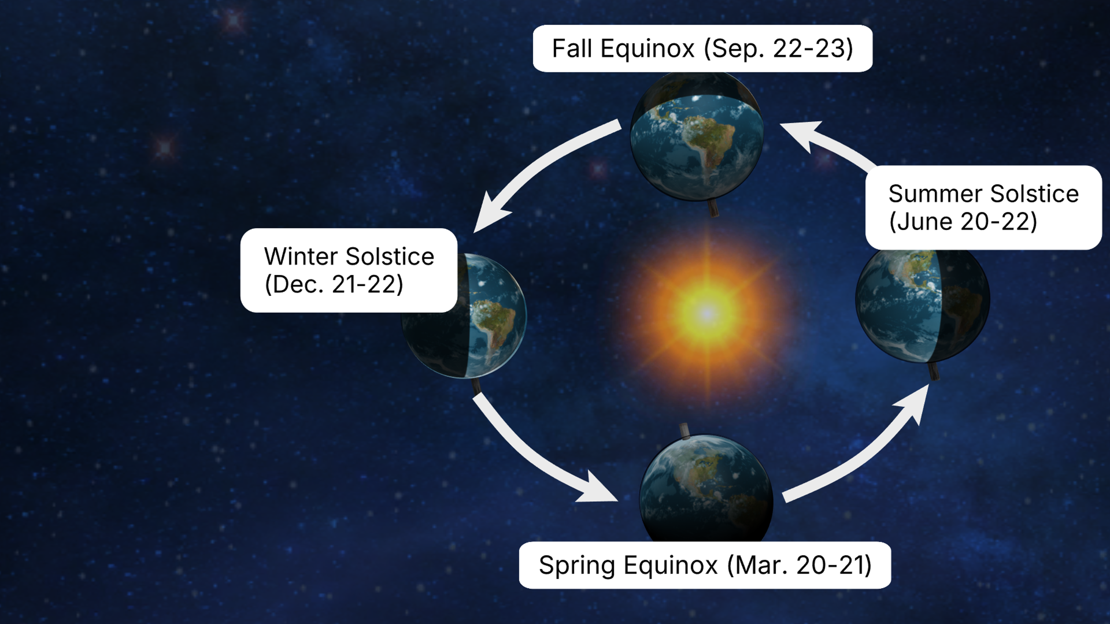 seasons_equinox_solstice.jpg