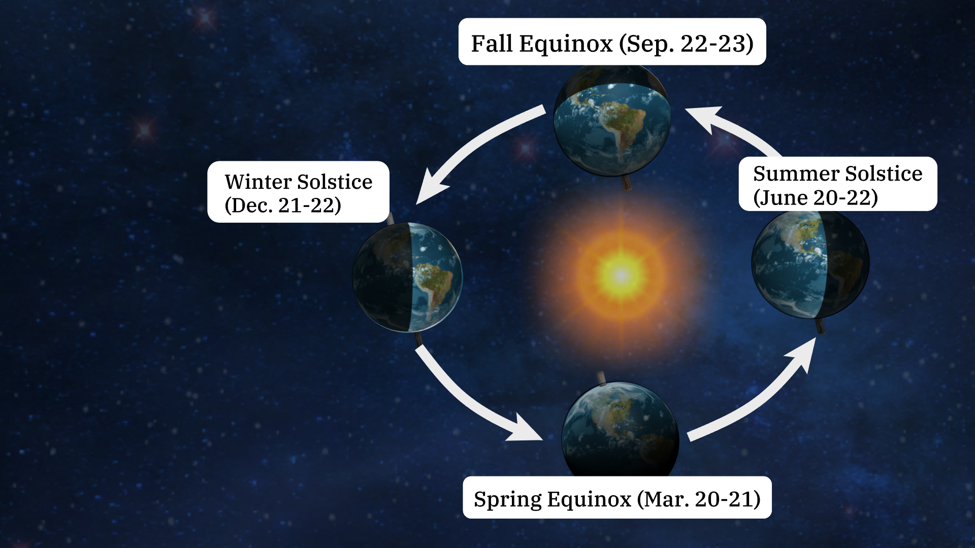 seasons_equinox_solstice.png