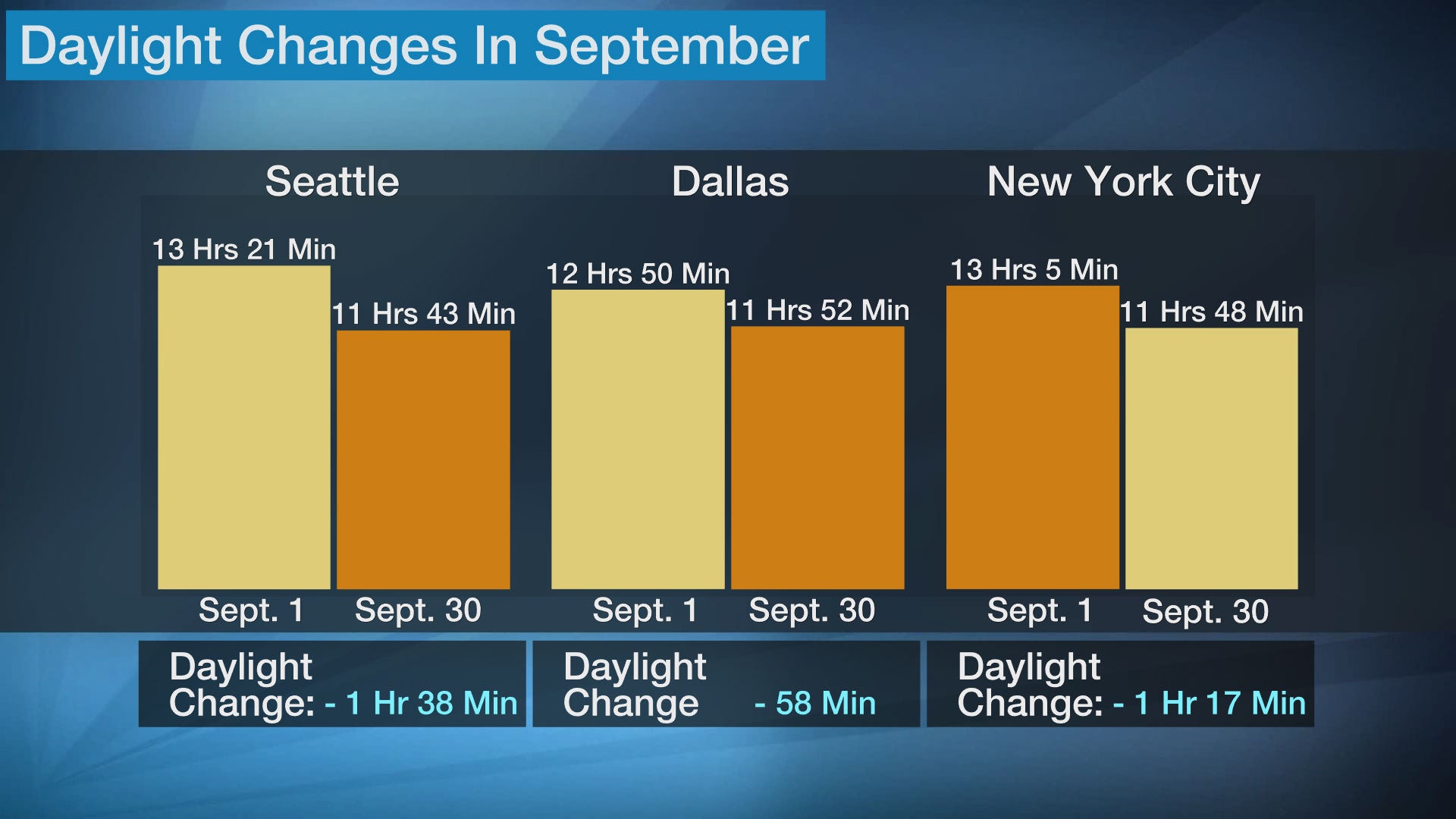 sept_daylight_changes.jpg