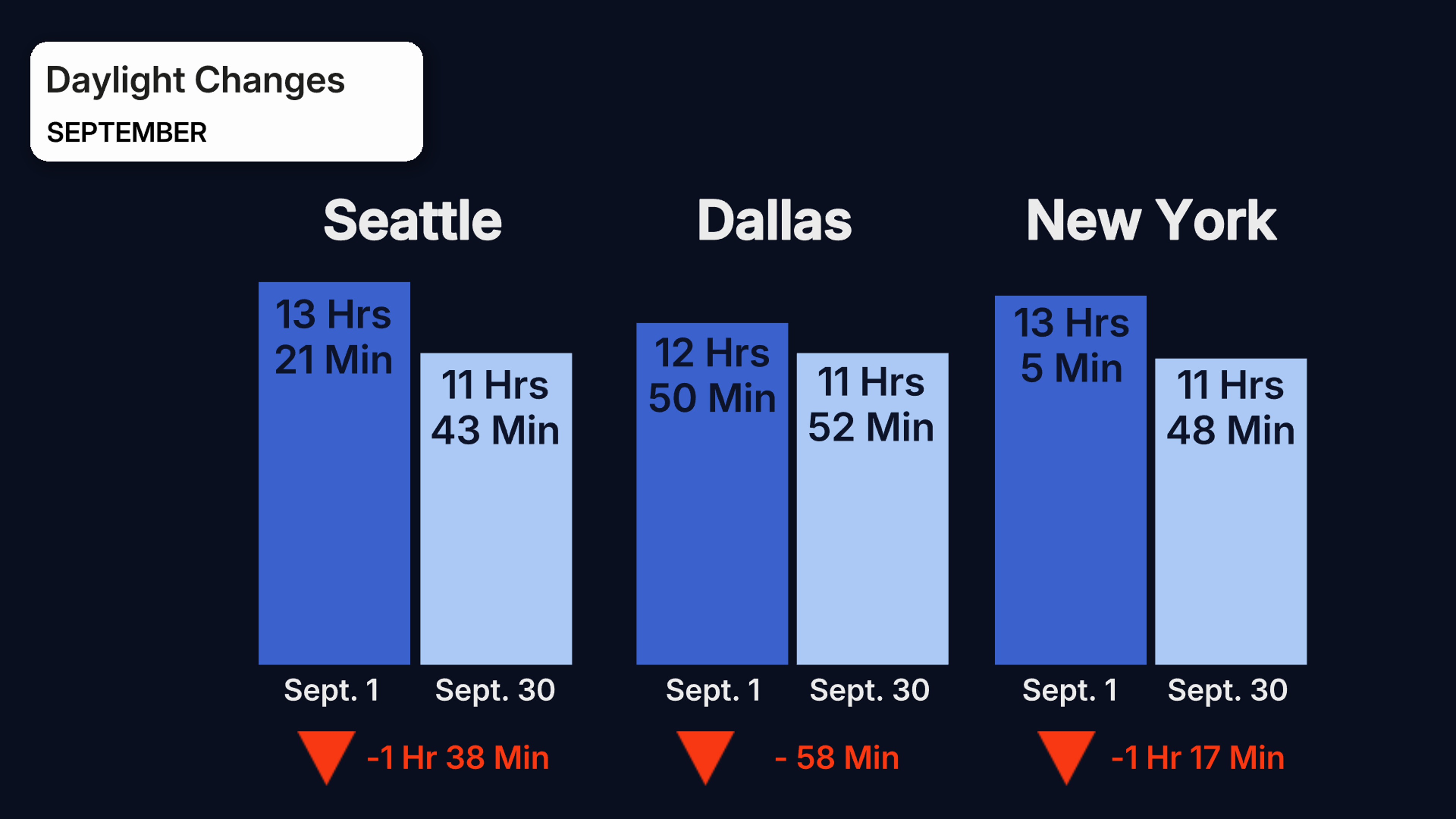 september_daylight_changes_2025.jpg