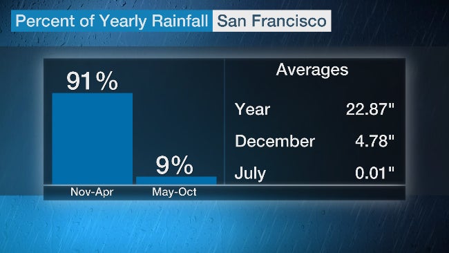 sfo-wet-dry-seasons-1991-2020.jpg