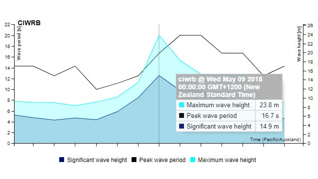 Record 78-Foot Wave Recorded in Southern Hemisphere | The Weather Channel