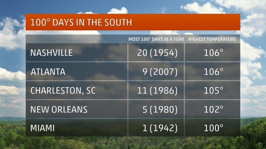 The Triple-Digit Club: Here's How Often Your City Reaches 100 Degrees ...