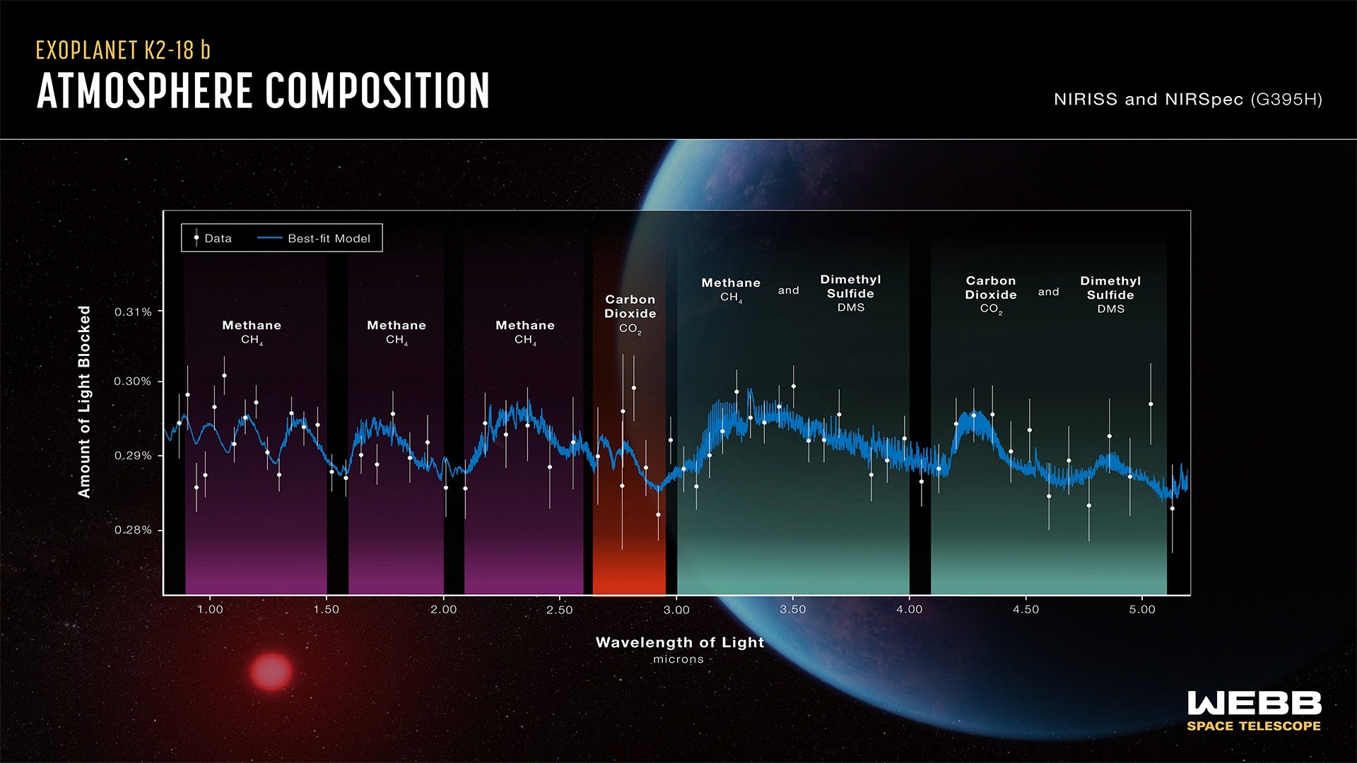spectra_k2-18_b_nasa_csa_esa_r._crawford_stsci_j._olmsted_stsci_science-_n._madhusudhan_cambridge_university_1.jpg