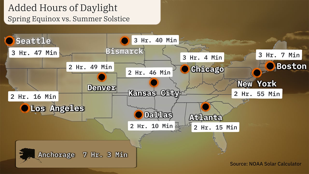 How Spring Daylight, Temperatures Change | Weather.com