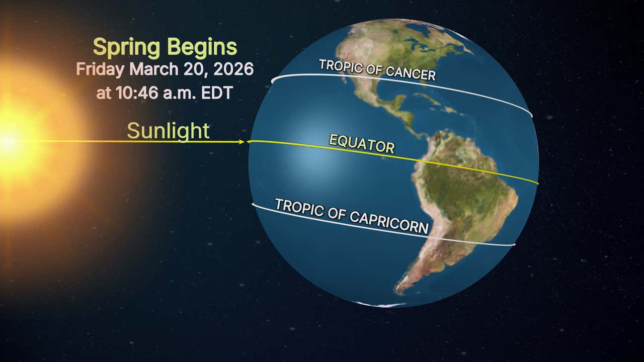 What Is The First Day Of Spring Actually Mean? | Weather.com