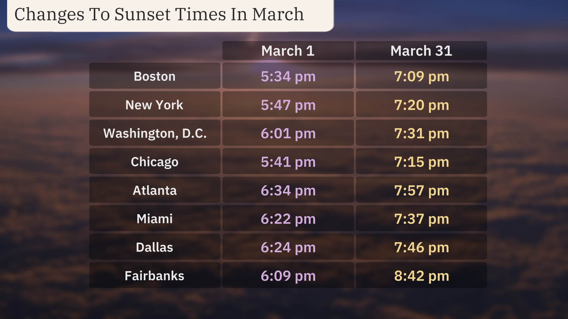 spring_equinox_sunset_times.png