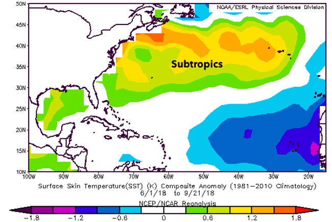 Weird 2018 Atlantic Hurricane Season: Why Half of Named Storms