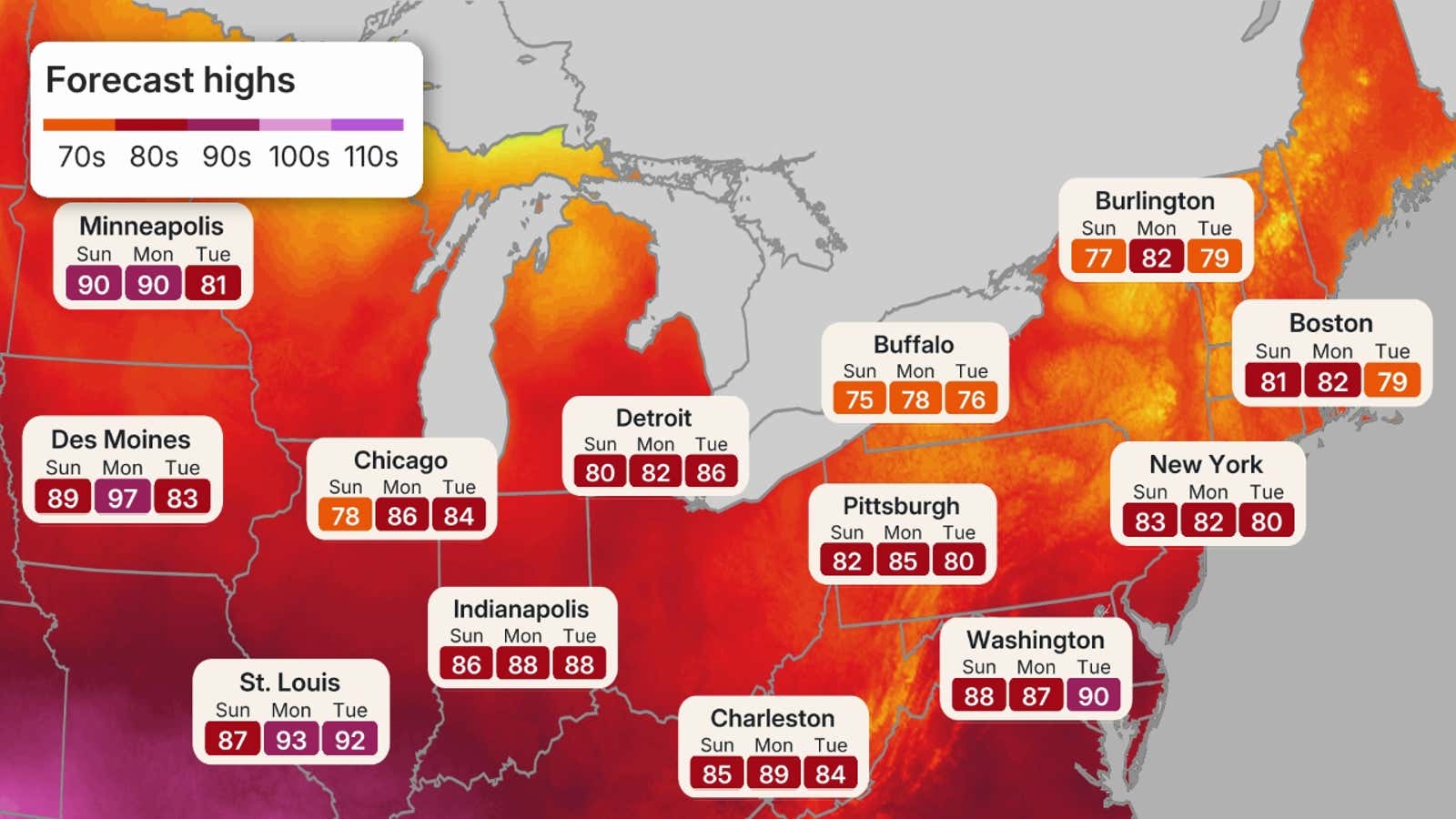 Midwest and Northeast forecast