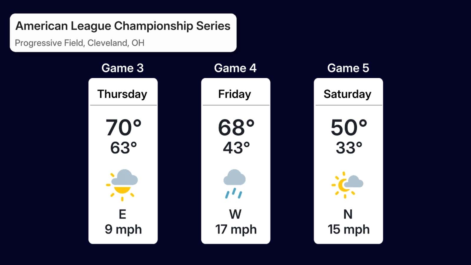 Weather threatens ALCS in Cleveland, MLB advances into Game 3 4 DCT16