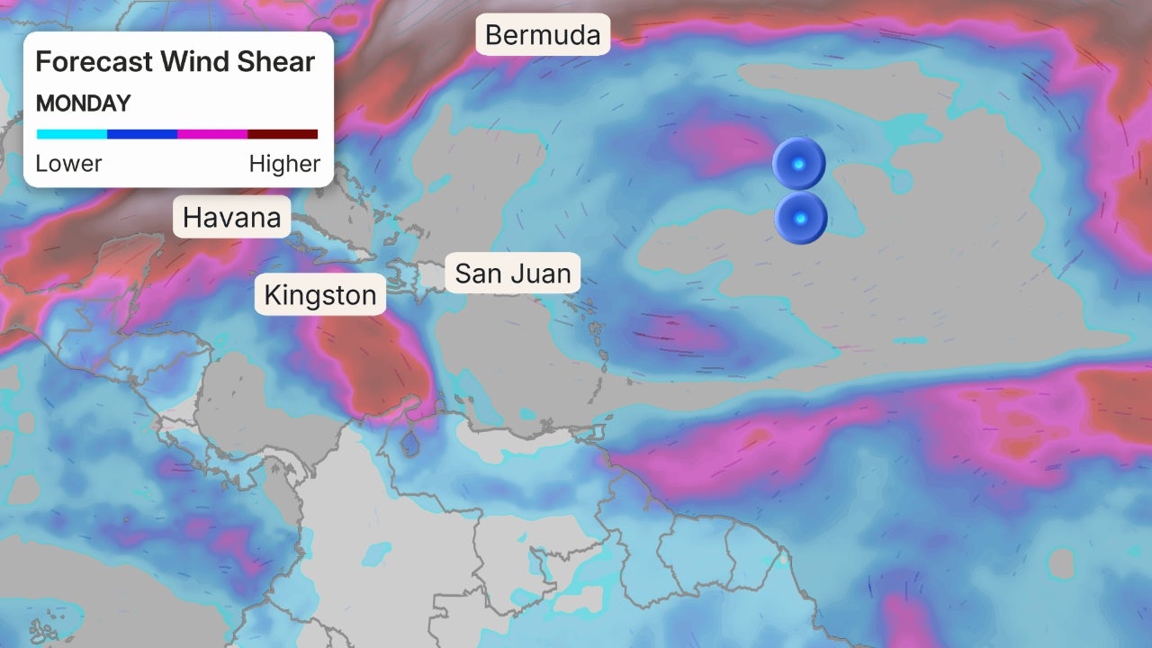 cisaillement du vent