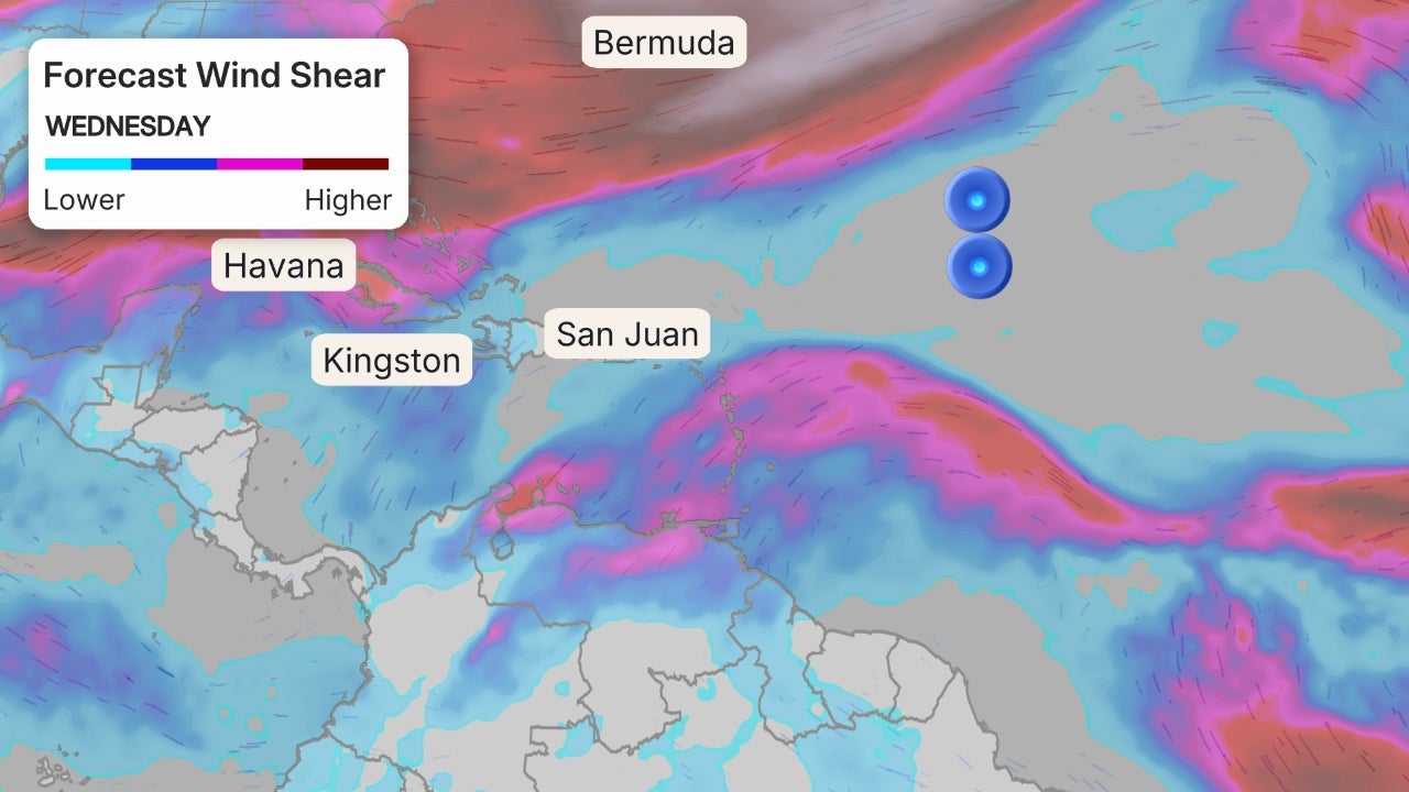 cisaillement du vent