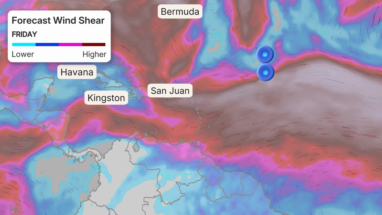 cisaillement du vent