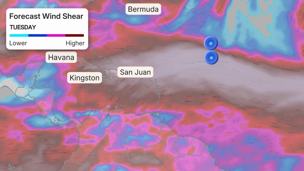 cisaillement du vent