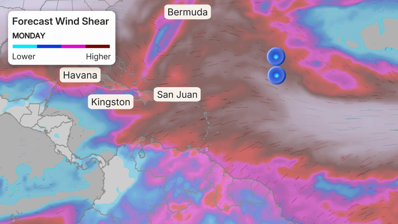 cisaillement du vent