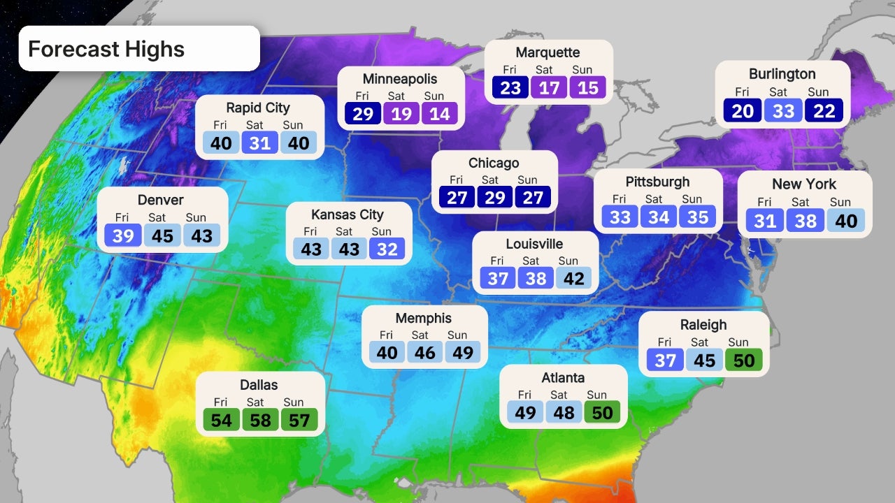 cisaillement du vent