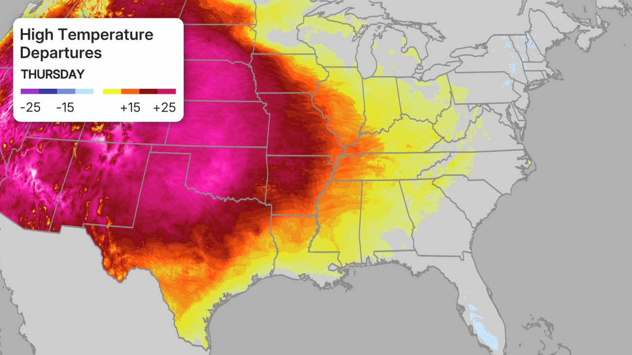 cisaillement du vent