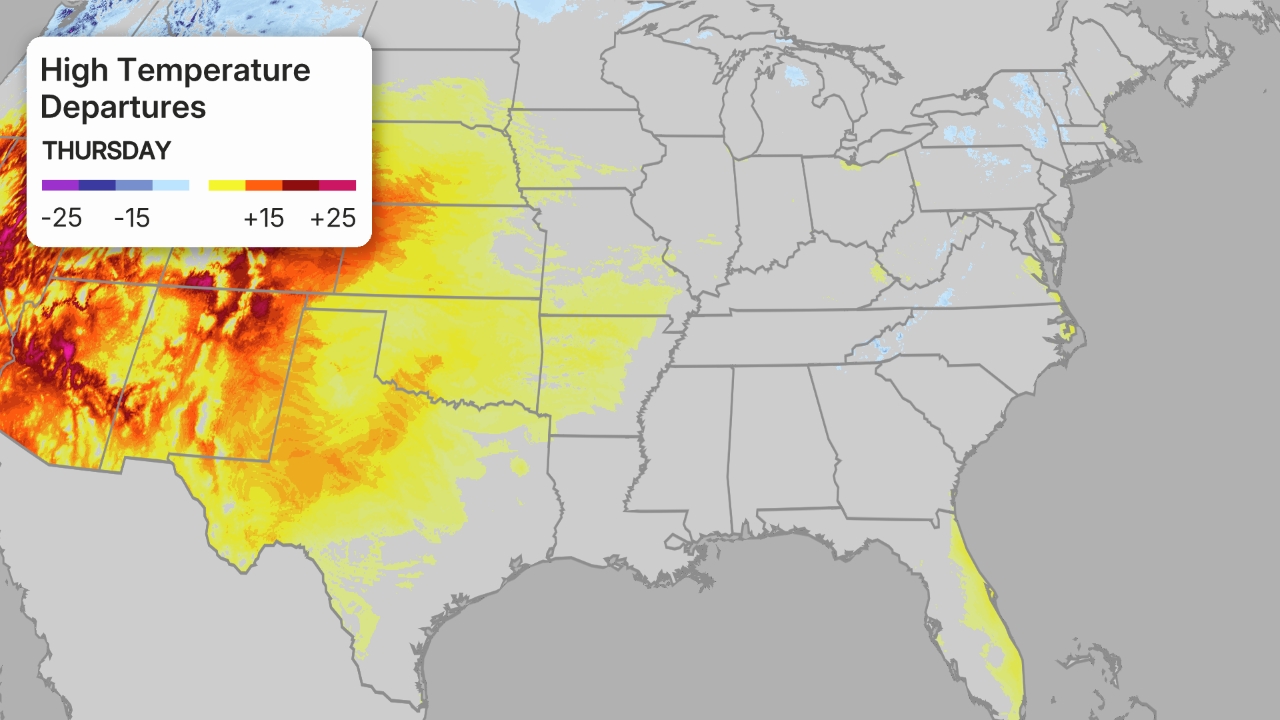 cisaillement du vent