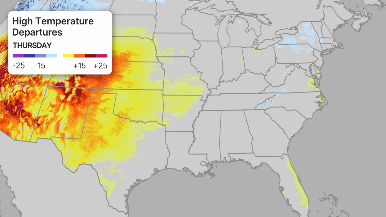 cisaillement du vent