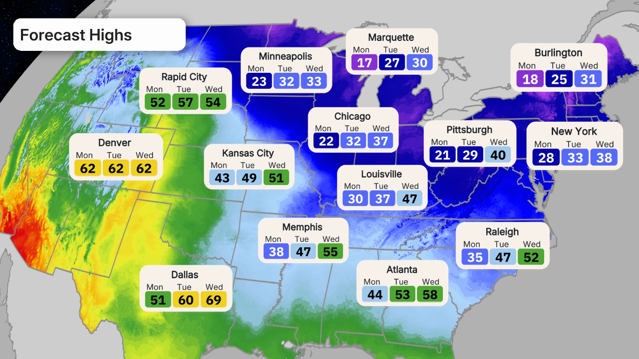 cisaillement du vent