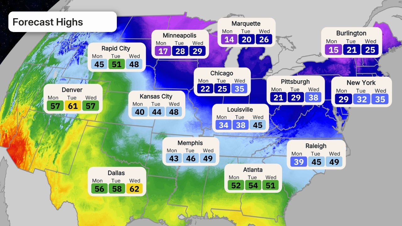cisaillement du vent