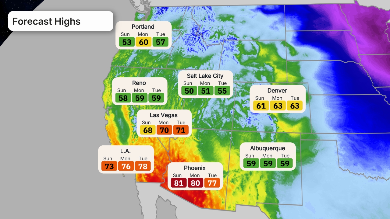 cisaillement du vent