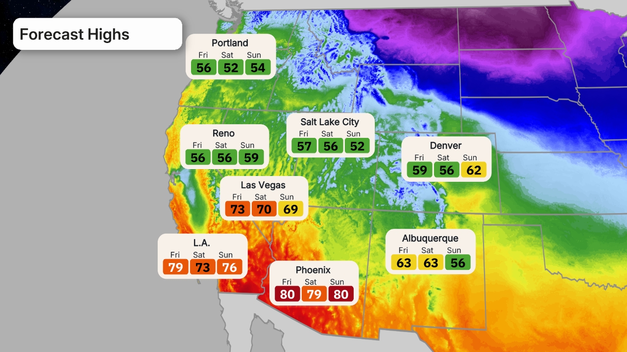 cisaillement du vent