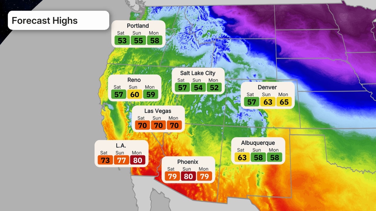 cisaillement du vent