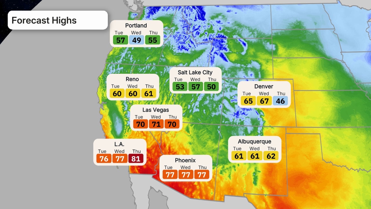 cisaillement du vent