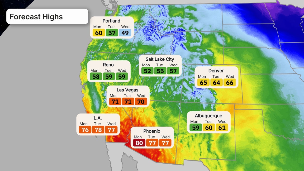 cisaillement du vent