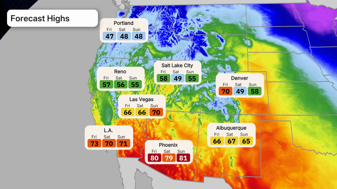 cisaillement du vent