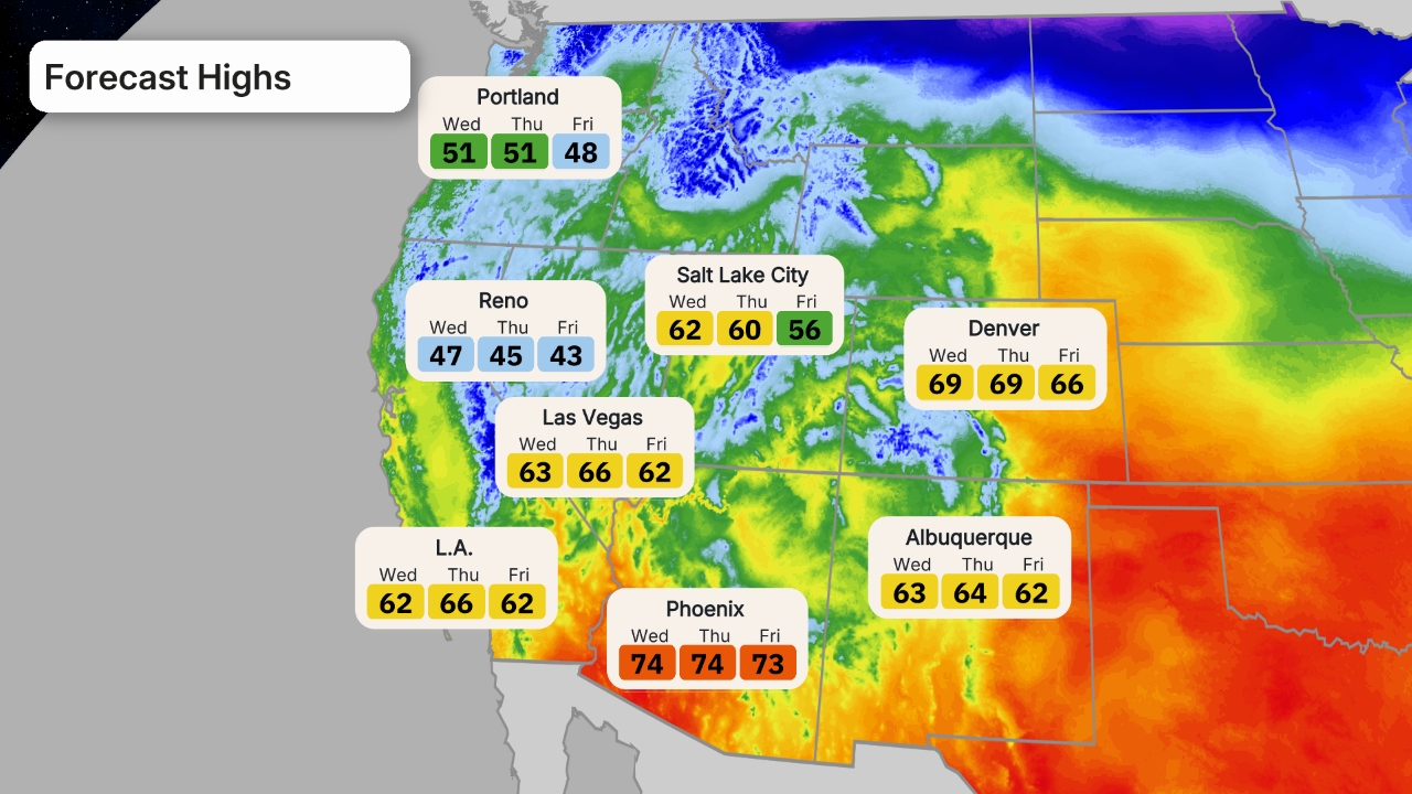 cisaillement du vent