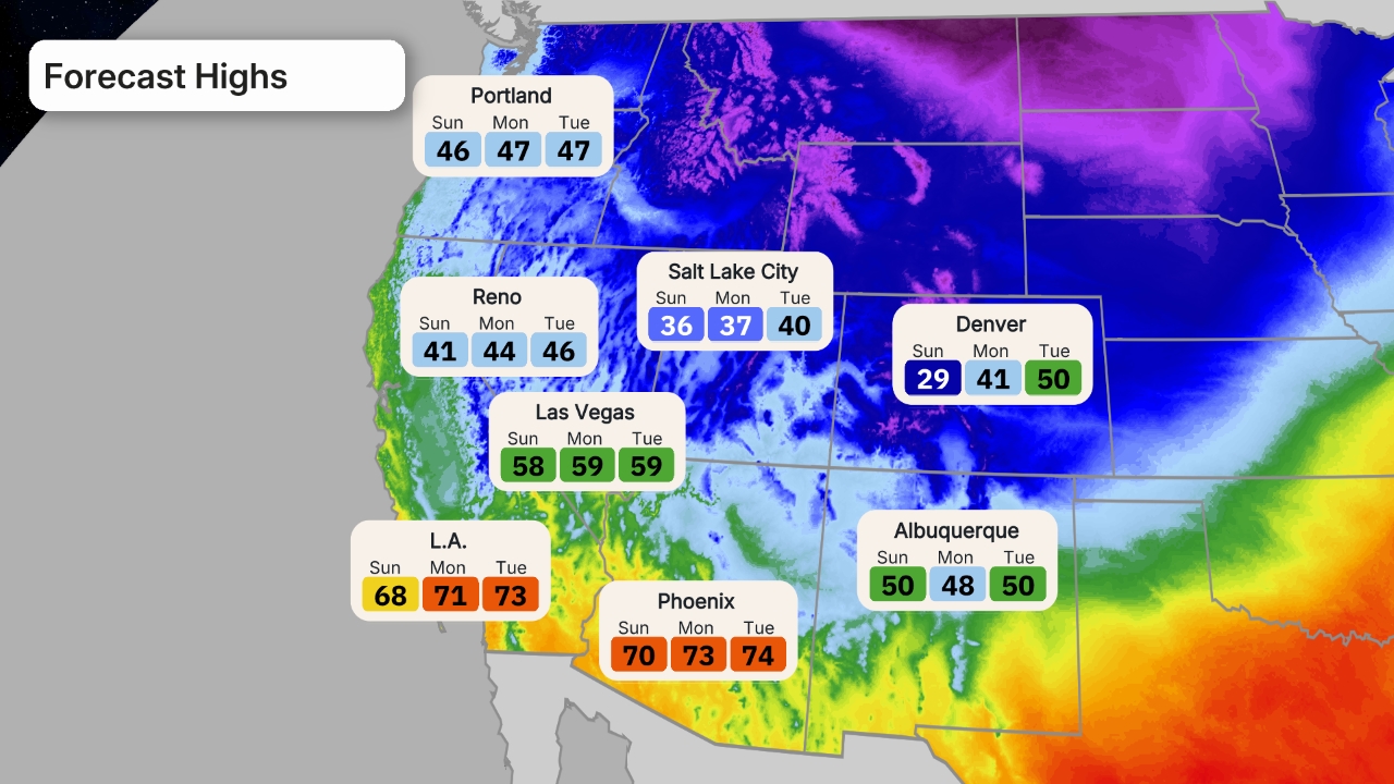 cisaillement du vent